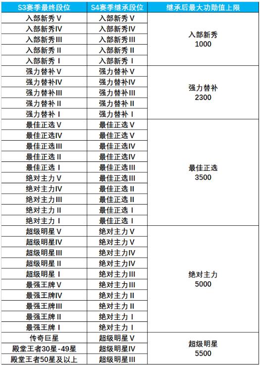 S3S4λ̳й˵_S3S4λʲô