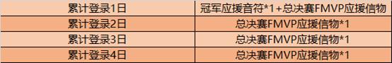 王者荣耀应援世冠得好礼活动内容奖励_王者荣耀应援世冠得好礼活动详情