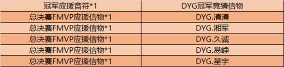 王者荣耀应援世冠得好礼活动内容奖励_王者荣耀应援世冠得好礼活动详情