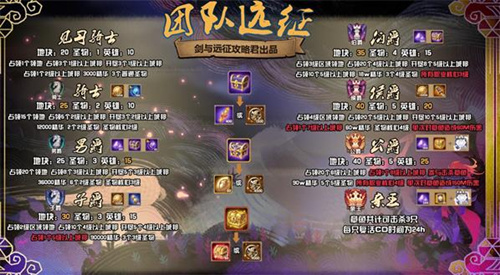 剑与远征团队远征S1有哪一些爵位_剑与远征团队远征S1爵位总结