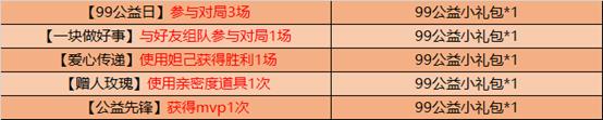 王者荣耀99公益小礼包如何获得_王者荣耀99公益小礼包获得办法