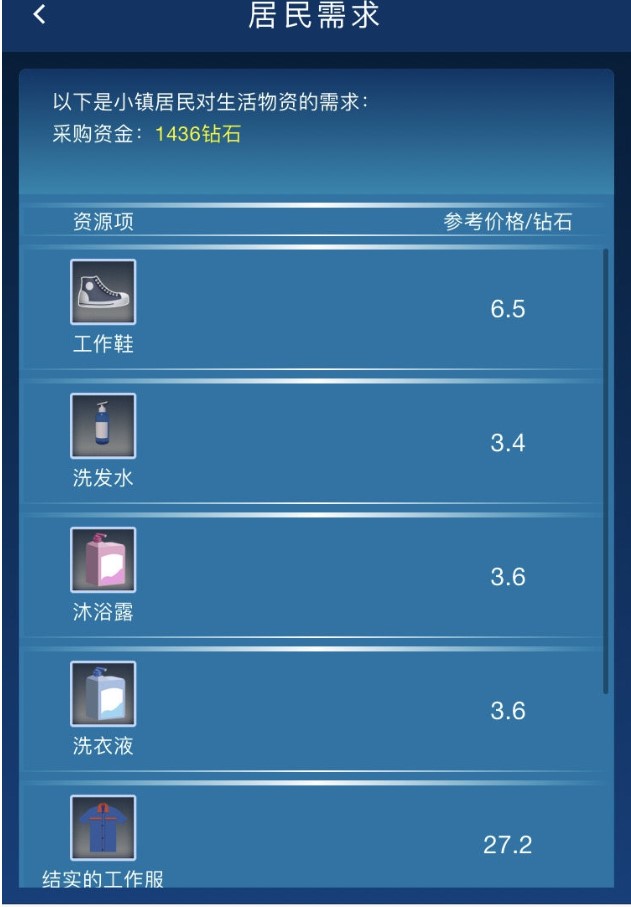 繁荣与衰退居民与市场需求是什么_繁荣与衰退手游居民与市场需求详细说明