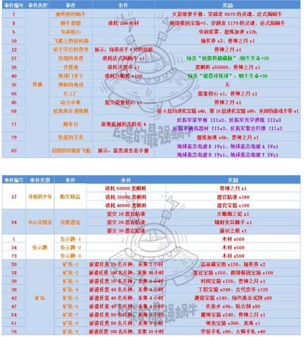 ��ǿ��ţ���������¼�����һЩ_��ǿ��ţ���������¼���ȫ