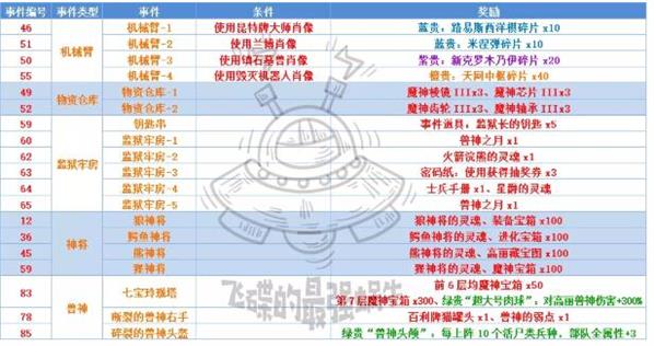 最强蜗牛高丽神域事件有哪一些_最强蜗牛高丽神域事件大全