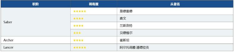 FGO神圣圆桌领域卡美洛播放预告纪念活动介绍_FGO神圣圆桌领域卡美洛播放预告纪念活动如何