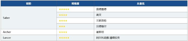 FGO神圣圆桌领域卡美洛播放预告纪念活动介绍_FGO神圣圆桌领域卡美洛播放预告纪念活动如何