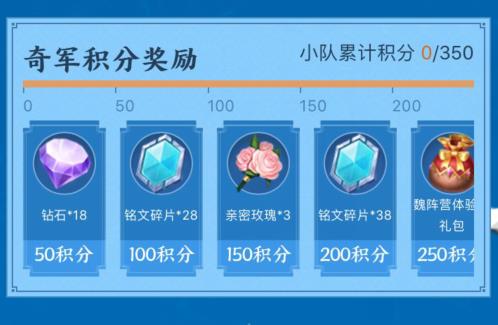 王者荣耀奇军出击永久皮肤礼包在什么地方领_王者荣耀奇军出击永久皮肤礼包领取地址