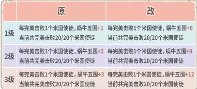 最强蜗牛8月7日更新公告_最强蜗牛8月7日更新了什么