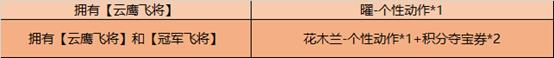 王者荣耀冬冠传说云鹰飞将点券优惠活动内容奖励_王者荣耀冬冠传说云鹰飞将点券优惠活动详情