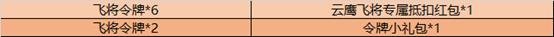 王者荣耀冬冠传说云鹰飞将点券优惠活动内容奖励_王者荣耀冬冠传说云鹰飞将点券优惠活动详情
