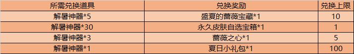 王者荣耀夏日盛典蔷薇珍宝阁活动内容奖励_王者荣耀夏日盛典蔷薇珍宝阁活动攻略