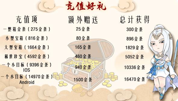 暴走英雄坛2.1.4版本更新公告_暴走英雄坛8月4日更新了什么