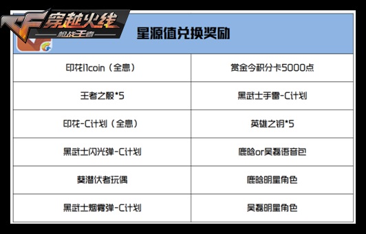 2020CF手游S3赏金令活动内容奖励_2020CF手游S3赏金令活动详情