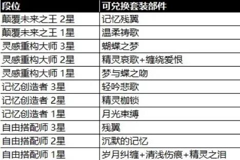 闪耀暖暖8月4日维护更新公告_闪耀暖暖8月4日更新了什么