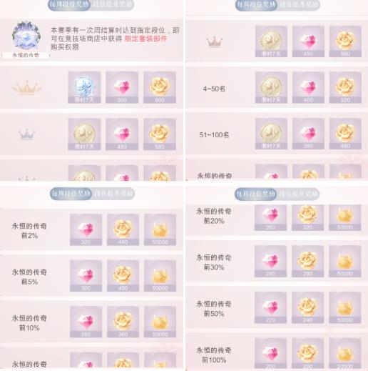 闪耀暖暖8月4日维护更新公告_闪耀暖暖8月4日更新了什么