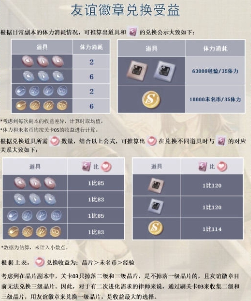 δ¼¶һʲô_δ¼¶һѡ