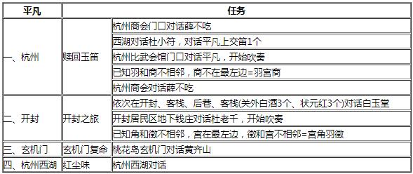 我的侠客平凡与淑芬任务攻略_我的侠客平凡与淑芬任务如何做