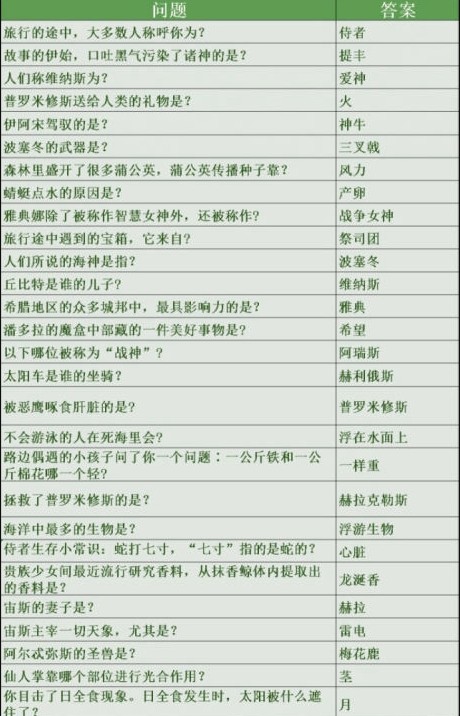 δ¼ŮĿܽ_δ¼Ů𰸴ȫ