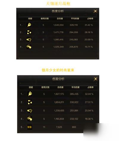 DNF����Ԫ��ʦ��ʲôװ����_���³�����ʿ����Ԫ��ʦװ��ѡ����