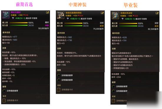 DNF����Ԫ��ʦ��ʲôװ����_���³�����ʿ����Ԫ��ʦװ��ѡ����