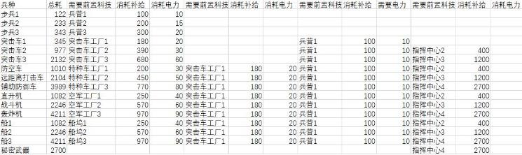 全球行动联盟军与抵抗军力量对比区分_全球行动联盟军与抵抗军力量谁更强