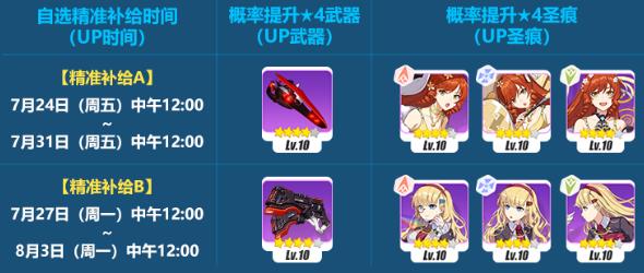 崩坏3星穹之下补给活动内容奖励_崩坏3星穹之下补给活动详情