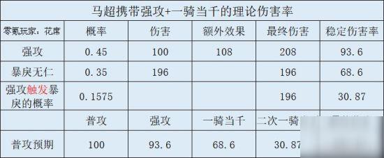 ����־ս�԰�S4����������ݴ��乥��_����־ս�԰�S4����������������