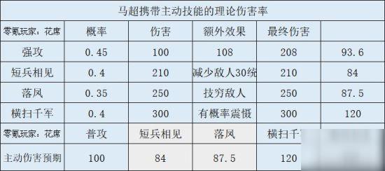 ����־ս�԰�S4����������ݴ��乥��_����־ս�԰�S4����������������