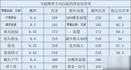 ����־ս�԰�S4����������ݴ��乥��_����־ս�԰�S4����������������