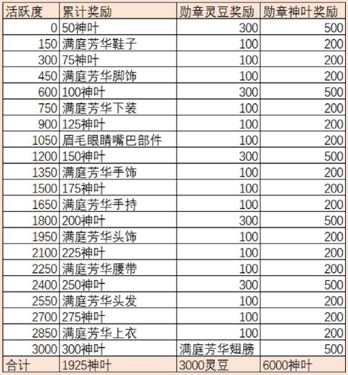 С������ͥ�����һ�����_С������ͥ������ζһ�