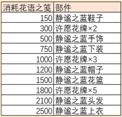 С���ɻ�֮�����淨����_С���ɻ�֮���������