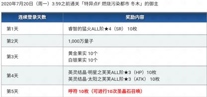 FGO1700wDL��ʱ������ˢ����_FGO1700wDL��ʱ�������ˢ