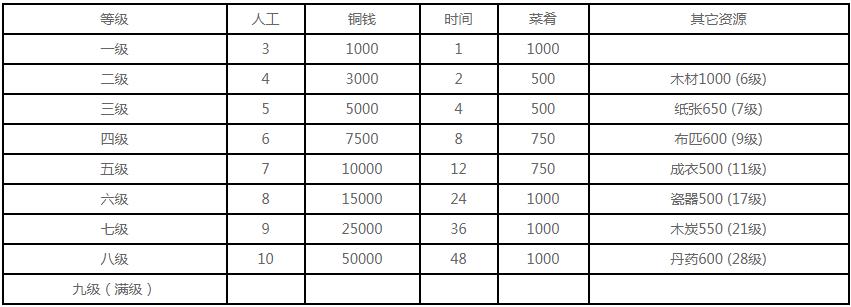 江南百景图琉璃塔所需材料是什么_江南百景图琉璃塔所需材料内容详细说明