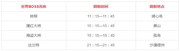 ��֮��2Ұ������ˢ��ʱ����ص㹥��_��֮��2Ұ������ˢ��ʱ����ʲôʱ��