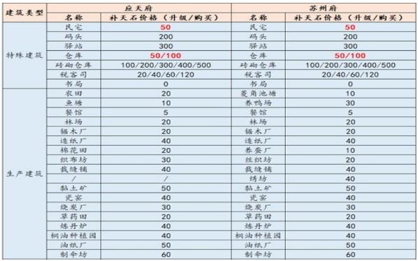 ���ϰپ�ͼ����ʯ����������_���ϰپ�ͼ����ʯ���ı��б�