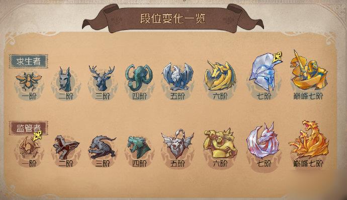 �����˸�7��10�Ź��з�������ʲô_�����˸�7��10�Ź��з����������б�