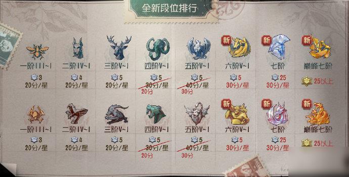 �����˸�7��10�Ź��з�������ʲô_�����˸�7��10�Ź��з����������б�