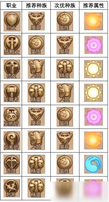 Ԫ�ط���ְҵ�������ѡ��_Ԫ�ط���ְҵ����ѡ����