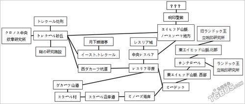 《星之海洋5》图文详细攻略 一周目更新完结