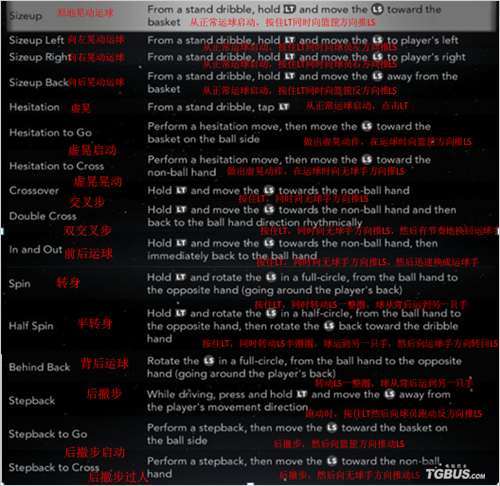 ��NBA����2K11���������б����ķ���