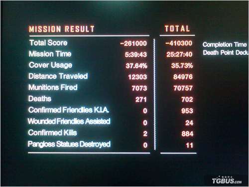 《绝对征服》GOD HARD通关心得