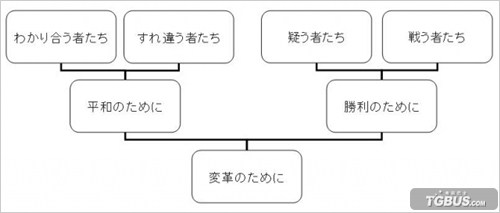 ���ߴ���˫3���������Խ�ѧ