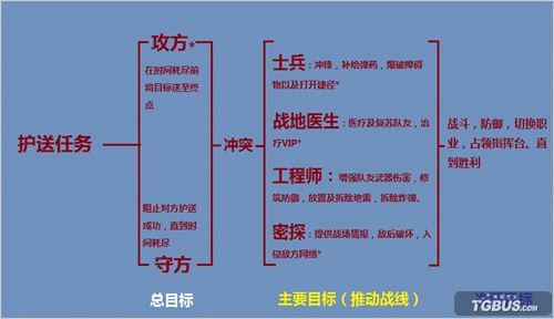 ��Σ����Ե����Ϸ����������ȫ�ܽ�