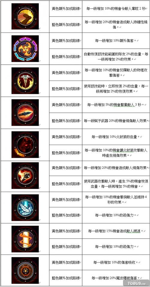 ������Χ��3��ְҵ�����츳�б�