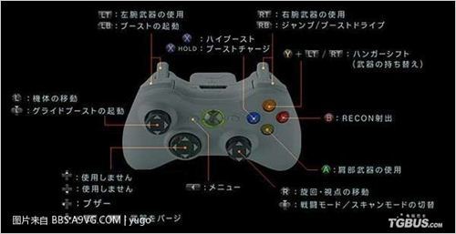 ��װ�׺���5����������˵��