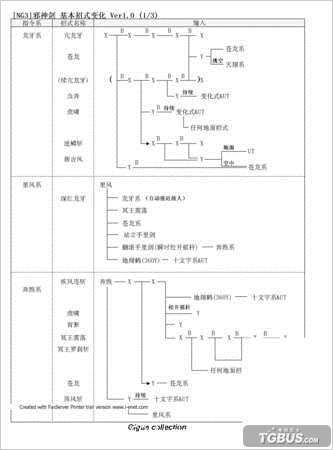 ������������3��Ѹ���а����ʽ�仯��