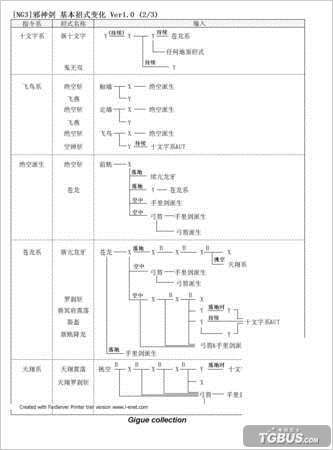 ������������3��Ѹ���а����ʽ�仯��