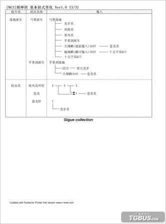 ������������3��Ѹ���а����ʽ�仯��