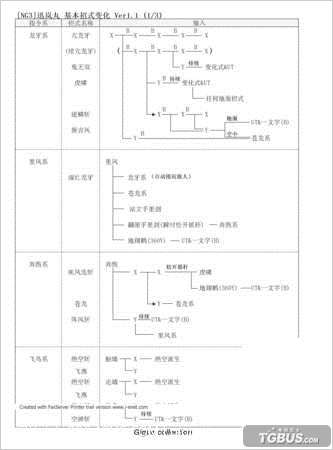 ������������3��Ѹ���а����ʽ�仯��