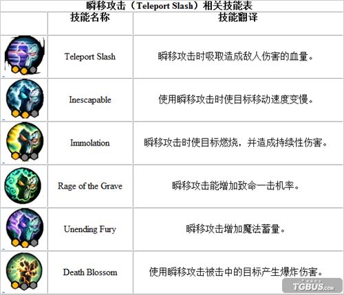 ������Ѫͳ2�����ּ���������ͼ����ϸ����